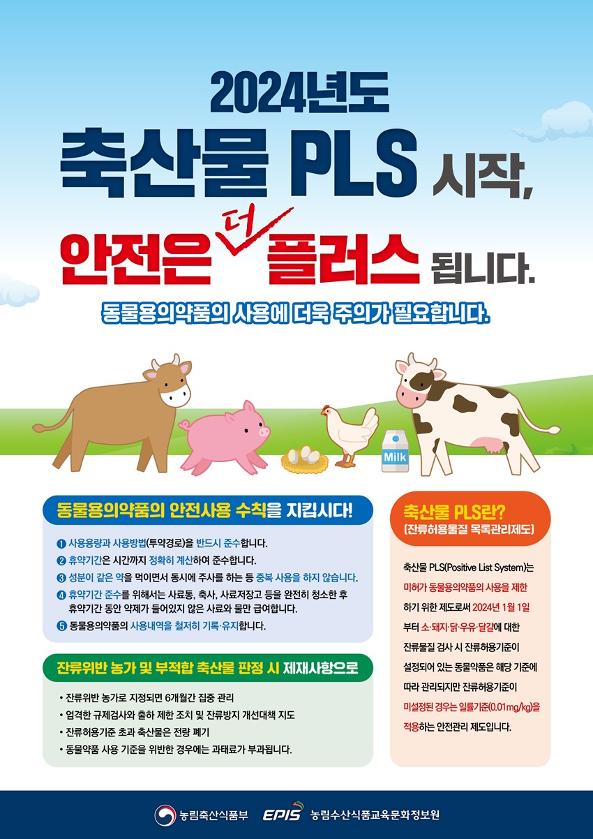2024년도 축산물 PLS 시작, 안전은 더 플러스 됩니다. 동물용의약품의 사용에 더욱 주의가 필요합니다. 동물용의약품의 안전사용 수칙을 지킵시다! ① 사용용량과 사용방법(투약경로)를 반드시 준수합니다. ② 휴약기간은 시간까지 정확히 계산하여 준수합니다. ③ 성분이 같은 약을 먹이면서 동시에 주사를 하는 등 중복 사용을 하지 않습니다. ④ 휴약기간 준수를 위해서는 사료통, 축사, 사료저장고 등을 완전히 청소한 후 휴약기간 동안 약제가 들어있지 않은 사료와 물만 급여합니다. ⑤ 동물용의약품의 사용내역을 철저히 기록·유지합니다. 잔류위반 농가 및 부적합 축산물 판정 시 제재사항으로 - 잔류위반 농가로 지정되면 6개월간 집중 관리, - 엄격한 규제검사와 출하 제한 조치 및 잔류방지 개선대책 지도, - 잔류허용기준 초과 축산물은 전량 폐기, - 동물약품 사용 기준을 위반한 경우에는 과태료가 부과됩니다. 축산물 PLS란?(잔류허용물질 목록관리제도) 축산물 PSL(Positive List System)는 미허가 동물용의약품의 사용을 제한하기 위한 제도로써 2024년 1월 1일부터 소·돼지·닭·우유·달걀에 대한 잔류물질 검사 시 잔류허용기준이 설정되어 있는 동물약품은 해당 기준에 따라 관리되지만 잔류허용기준이 미설정된 경우는 일률기준(0.01mg/kg)을 적용하는 안전관리 제도입니다. 농림축산식품부, EPIS 농림수산식품교육문화정보원.